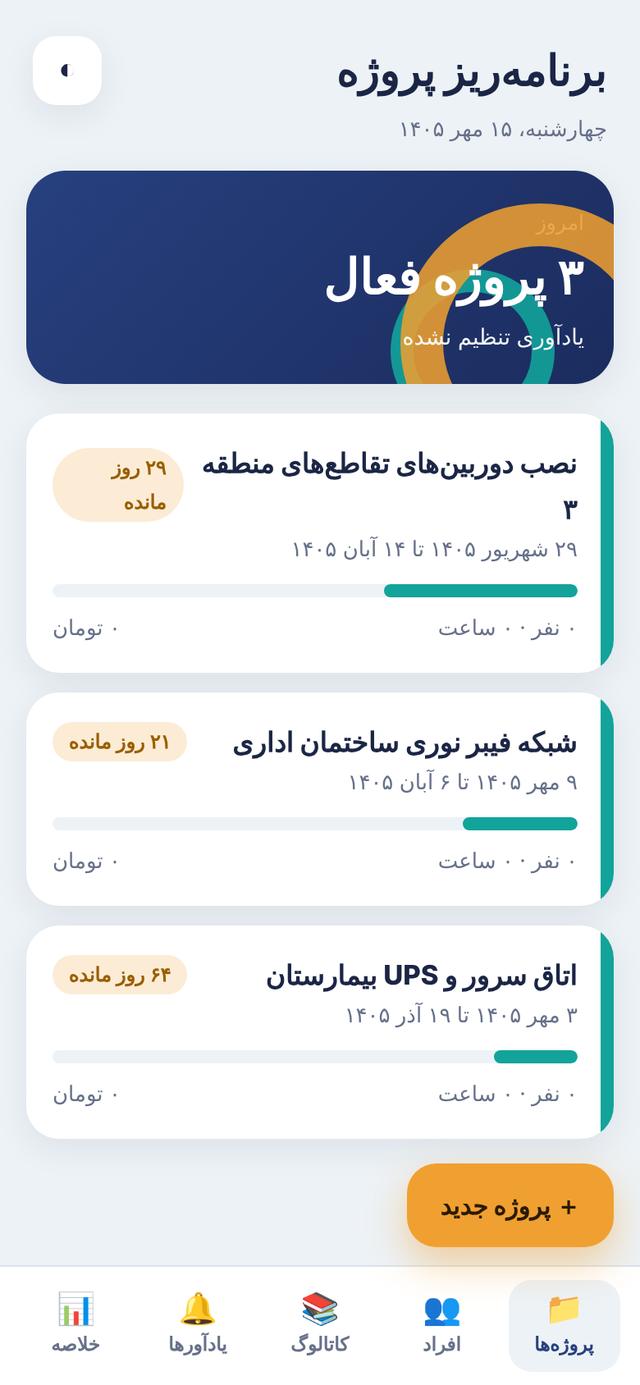 همه پروژهها در یک نگاه